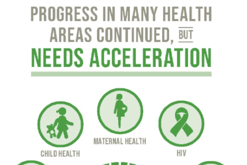 SDG 3- GOOD HEALTH AND WELL-BEING